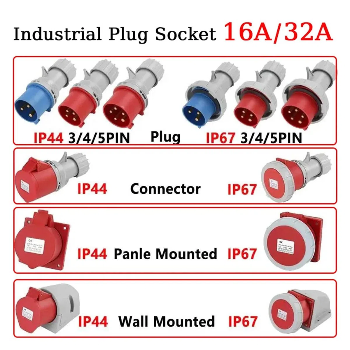 1/5/20 Piezas 16A/32A Enchufe y Toma Industrial 3P/4P/5 Pines Conector eléctrico IP67 Conexión eléctrica Impermeable Toma de Pared(32A Wall Mounted,5 PCS-5P IP44)